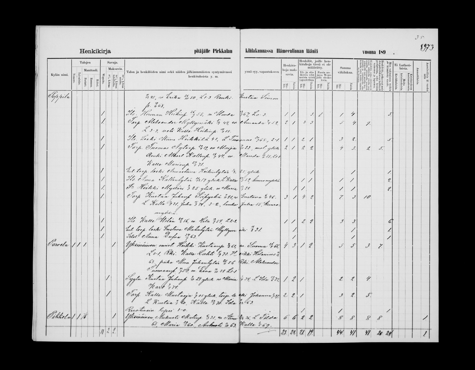 Vuoden 1890 henkikirjan koko aukeama Pappilan kylästä, jossa Säpyskän talous