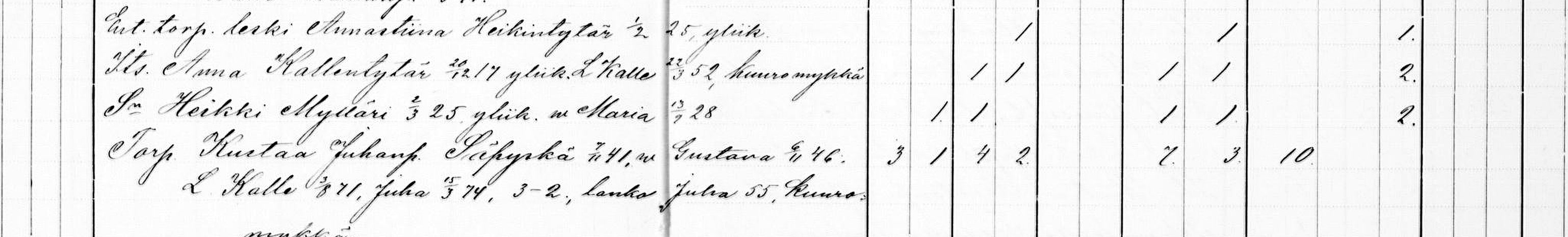 Kustaa Juhanpoika Säpyskän perhe vuoden 1890 henkikirjassa