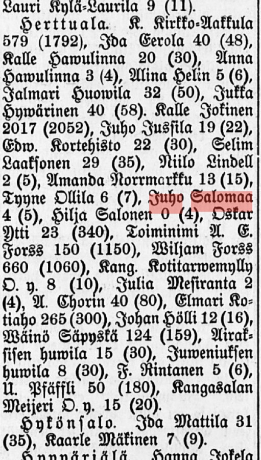 Kangasalan Sanomien verotusluettelo 22.2.1919, jossa Juho Salomaa ja Wäinö Säpyskä samassa listassa