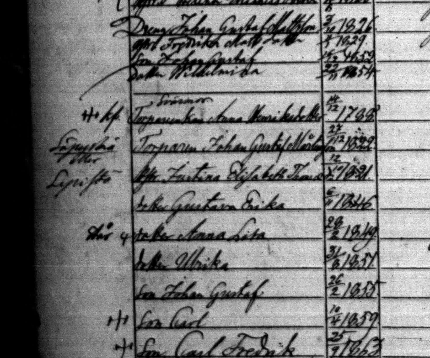 Säpyskä eli Lepistö -torpan rippikirjaote 1860–1870